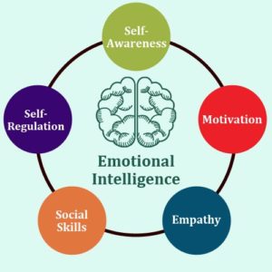 emotional intelligence workshop