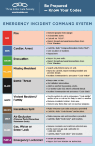 Emergency Planning: Code Green Exercise | Three Links Care Society